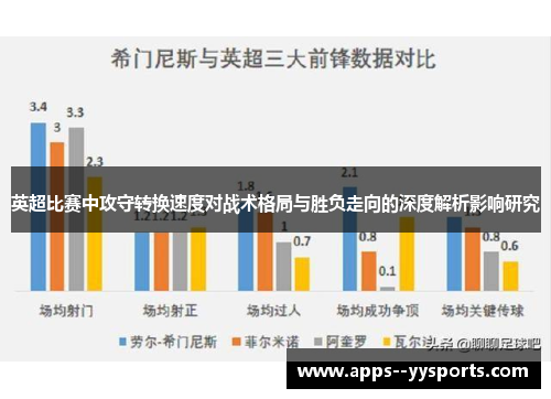 英超比赛中攻守转换速度对战术格局与胜负走向的深度解析影响研究 英超比赛中攻守转换速度对战术格局与胜负走向的深度解析影响研究