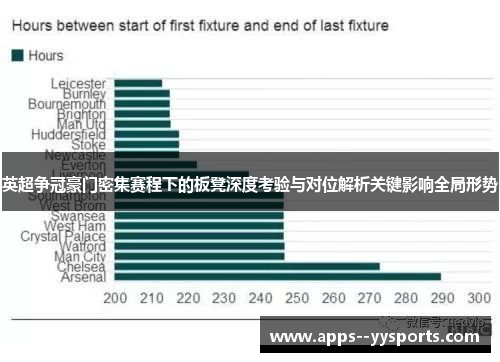 英超争冠豪门密集赛程下的板凳深度考验与对位解析关键影响全局形势