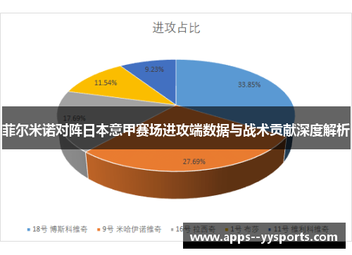 菲尔米诺对阵日本意甲赛场进攻端数据与战术贡献深度解析 菲尔米诺对阵日本意甲赛场进攻端数据与战术贡献深度解析