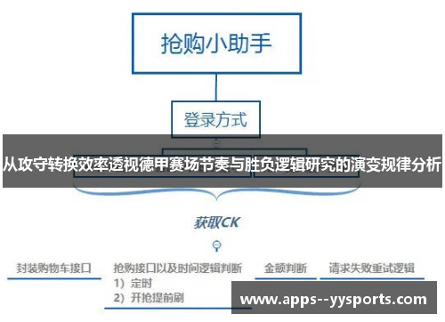 从攻守转换效率透视德甲赛场节奏与胜负逻辑研究的演变规律分析 从攻守转换效率透视德甲赛场节奏与胜负逻辑研究的演变规律分析