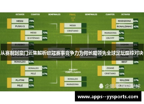 从赛制到豪门云集解析欧冠赛事竞争力为何长期领先全球足坛巅峰对决 从赛制到豪门云集解析欧冠赛事竞争力为何长期领先全球足坛巅峰对决